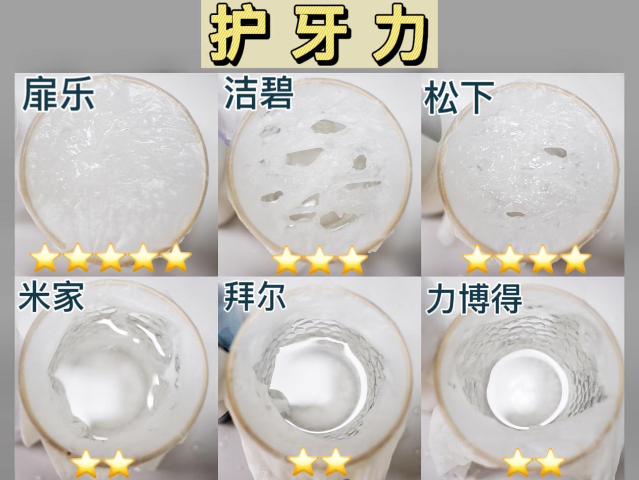 冲牙器深度清洁测评,冲牙器真实测评排行榜