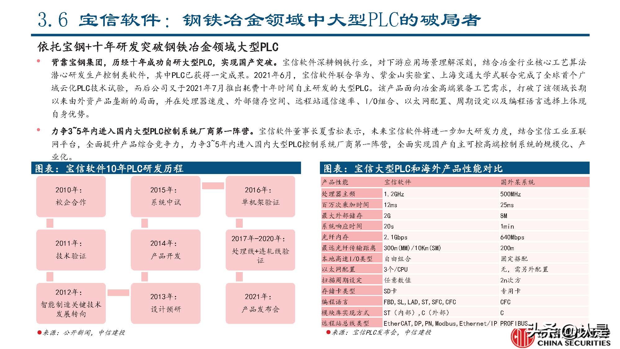 回顾2021年工控行业十大热点,工控行业发展策略