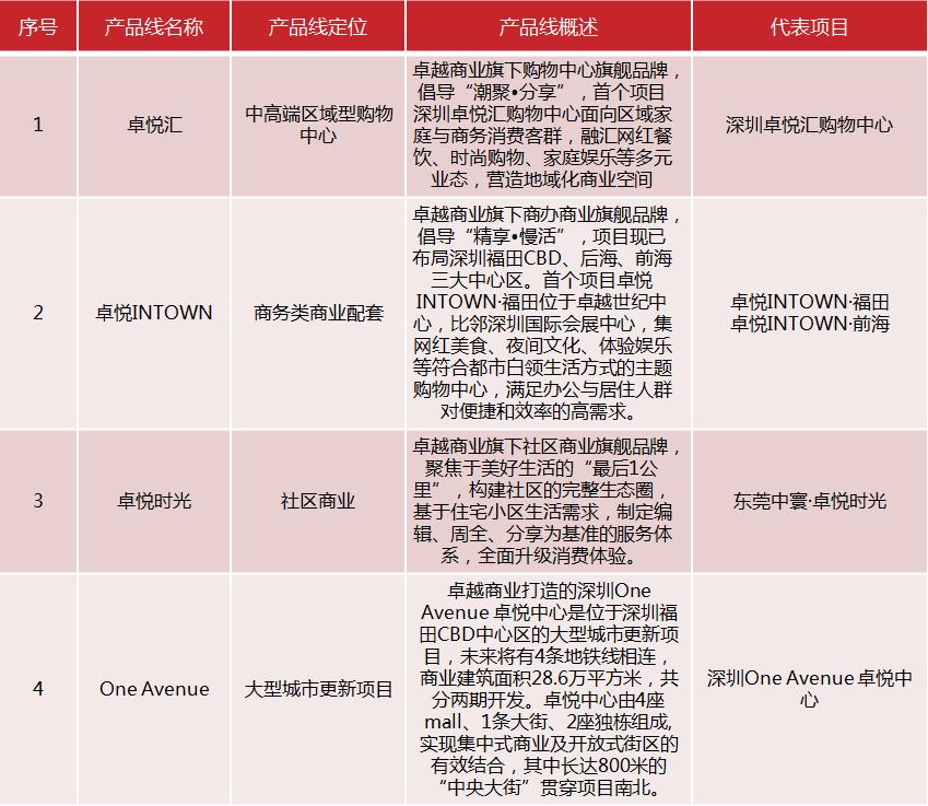 鍩庡競鍦版爣鍟嗕笟骞垮満,鍟嗕笟骞垮満鍦版爣