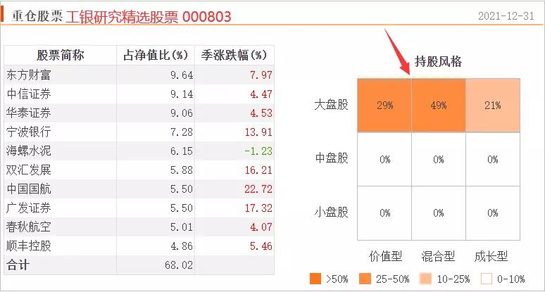专门投资大盘绩优股的etf基金,推荐几只高收益的基金