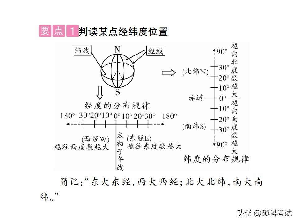 地理知识大全初中必背地图,初中地理必背地图