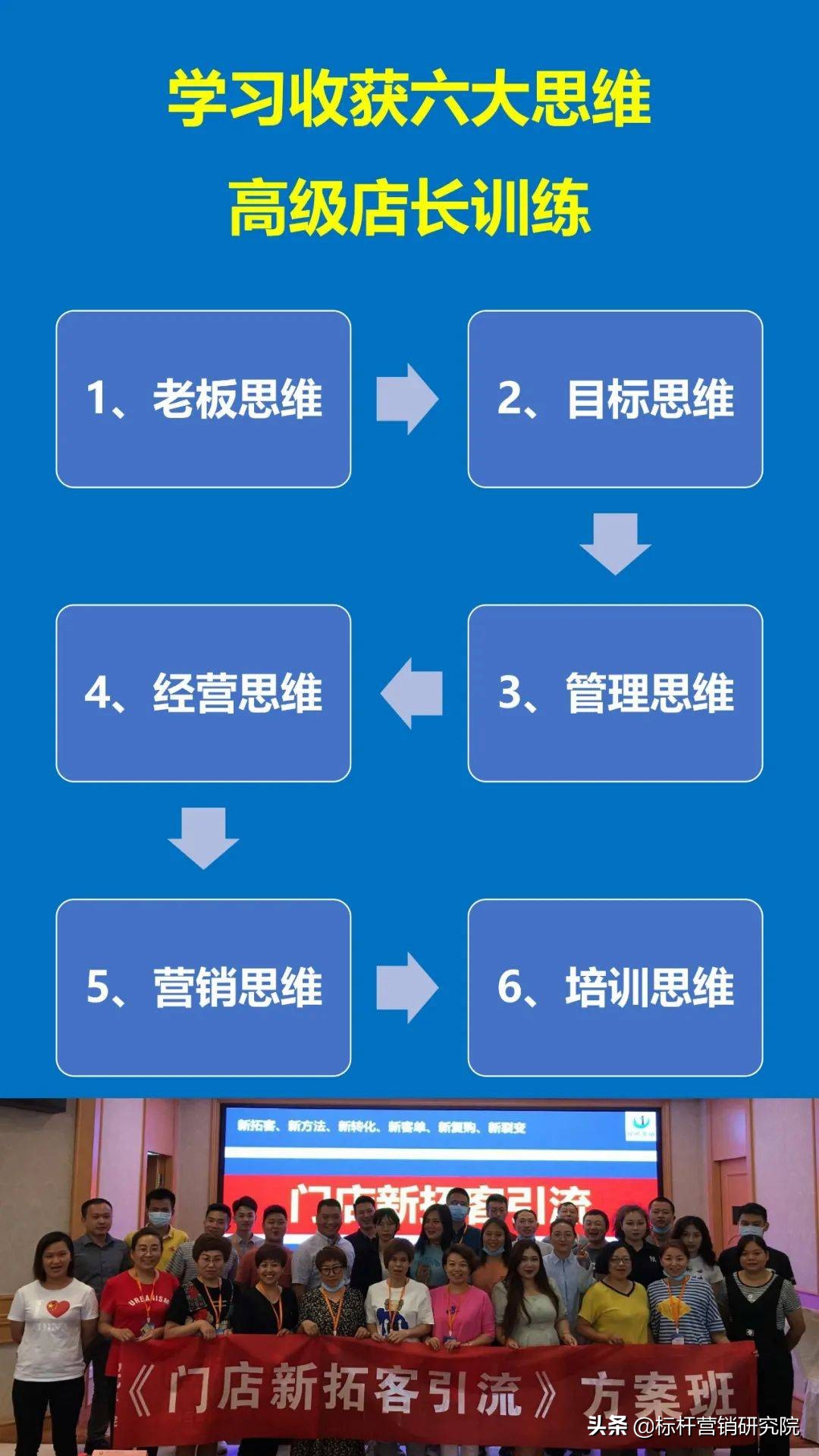 店长岗位及门店管理的认知与理解,销售门店店长日常工作流程