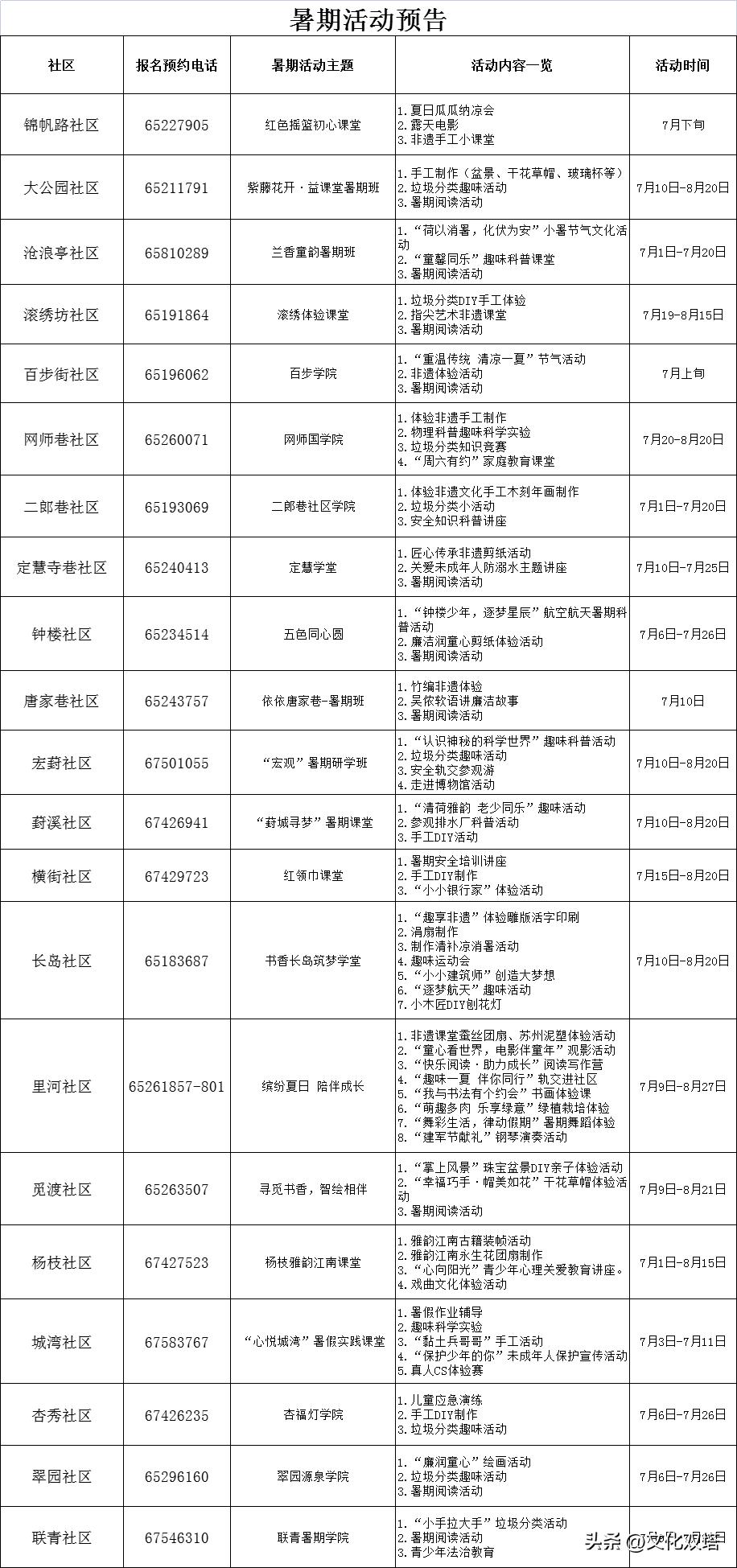 暑假辅导班开课家长群通知,暑期班开班家长群通知