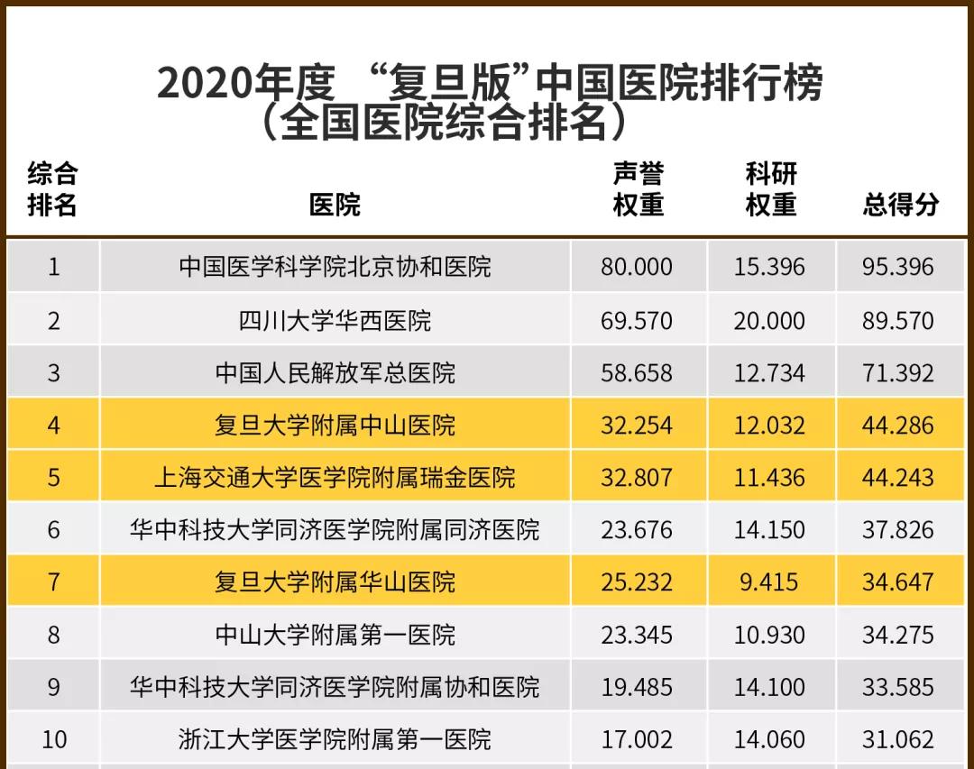 上海城市价值,上海城市财富格局