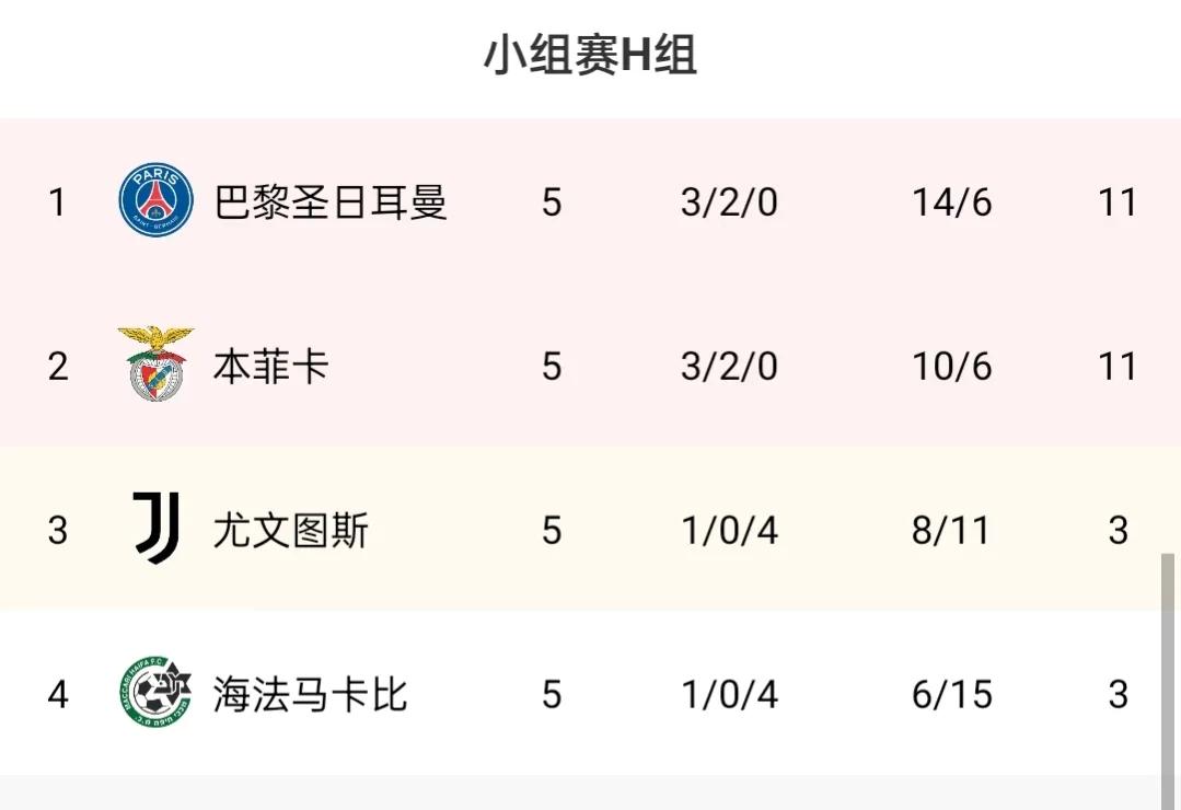 欧冠最新积分榜利物浦,巴萨利物浦欧联