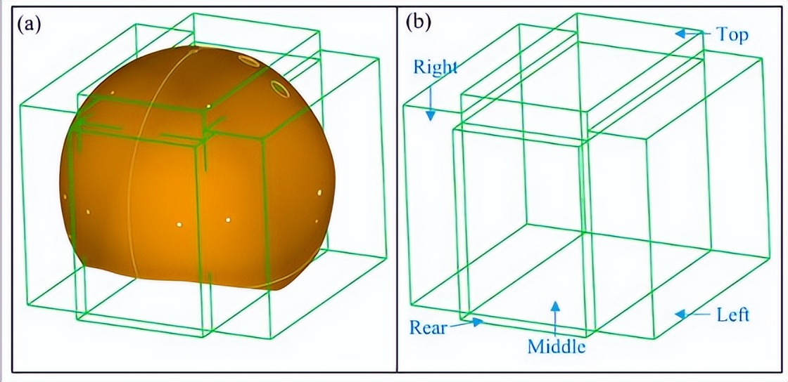 MBWK织物的复合材料，在用于工艺部署时，技术层面发生怎样变化？