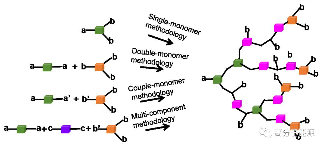 南大*钟金**/澳门大学邵怀宇AM:树枝状固体聚合物电解质