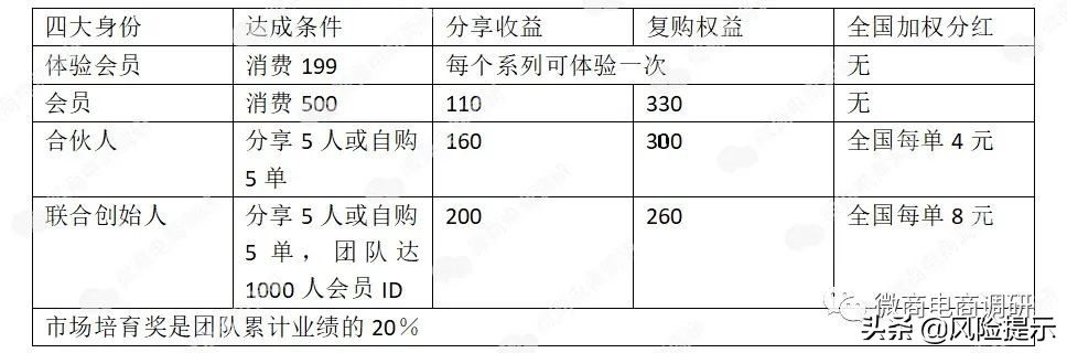 一元购虚假宣传怎么处罚和赔付,善一商城是什么