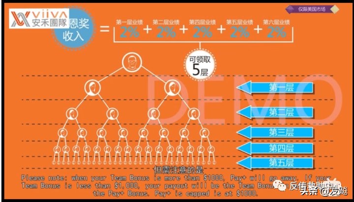 揭秘|美商惟哇Viiva黑之迷涉嫌传销和虚假宣传