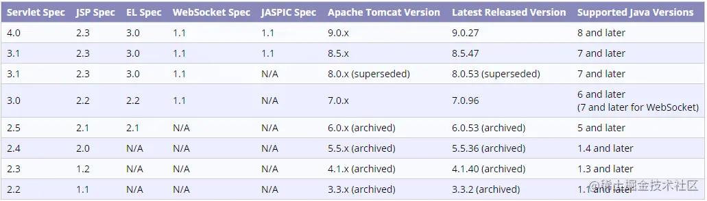谈谈tomcat请求处理流程,tomcathttps环境搭建