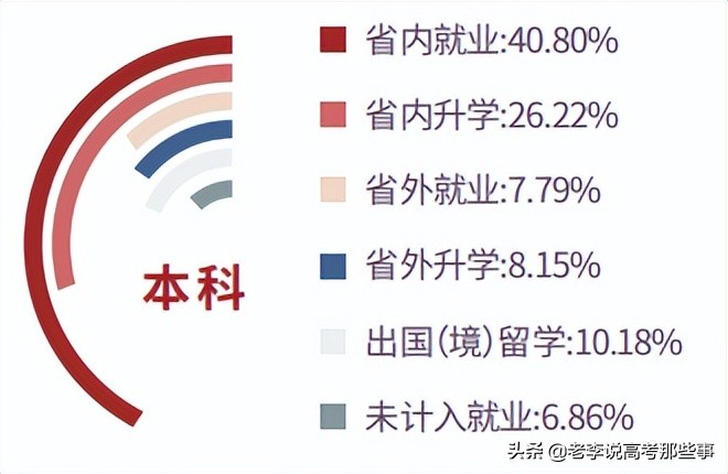 苏州大学2020就业,苏州大学2021就业质量报告