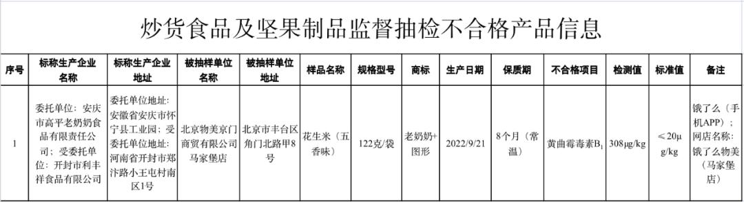 重庆297批次食品抽检情况公布,甘肃食品第16批次抽检最新通告