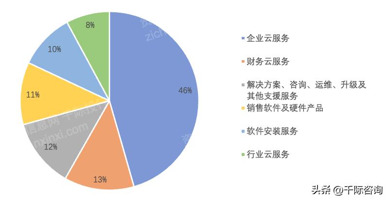 crm客户关系管理系统源码下载,客户关系管理crm系统可行性分析