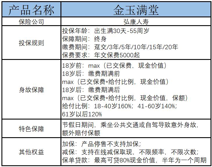 弘康金玉满堂2.0买的人多吗,弘康金玉满堂终身寿险