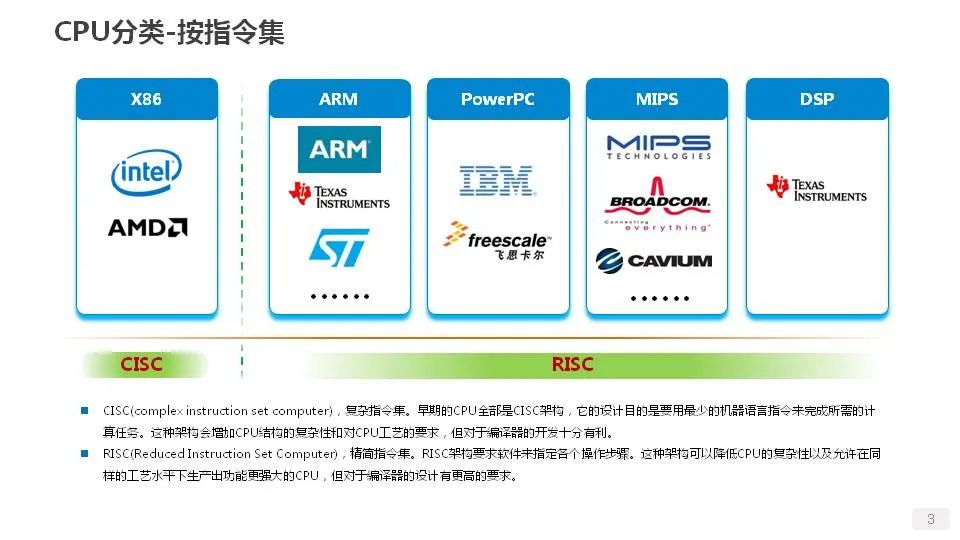 cpu和gpu介绍,gpu性能最佳处理器