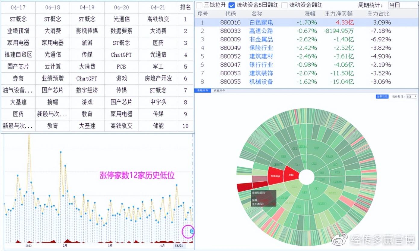 经传多赢投资咨询有限公司,经传多赢选股策略