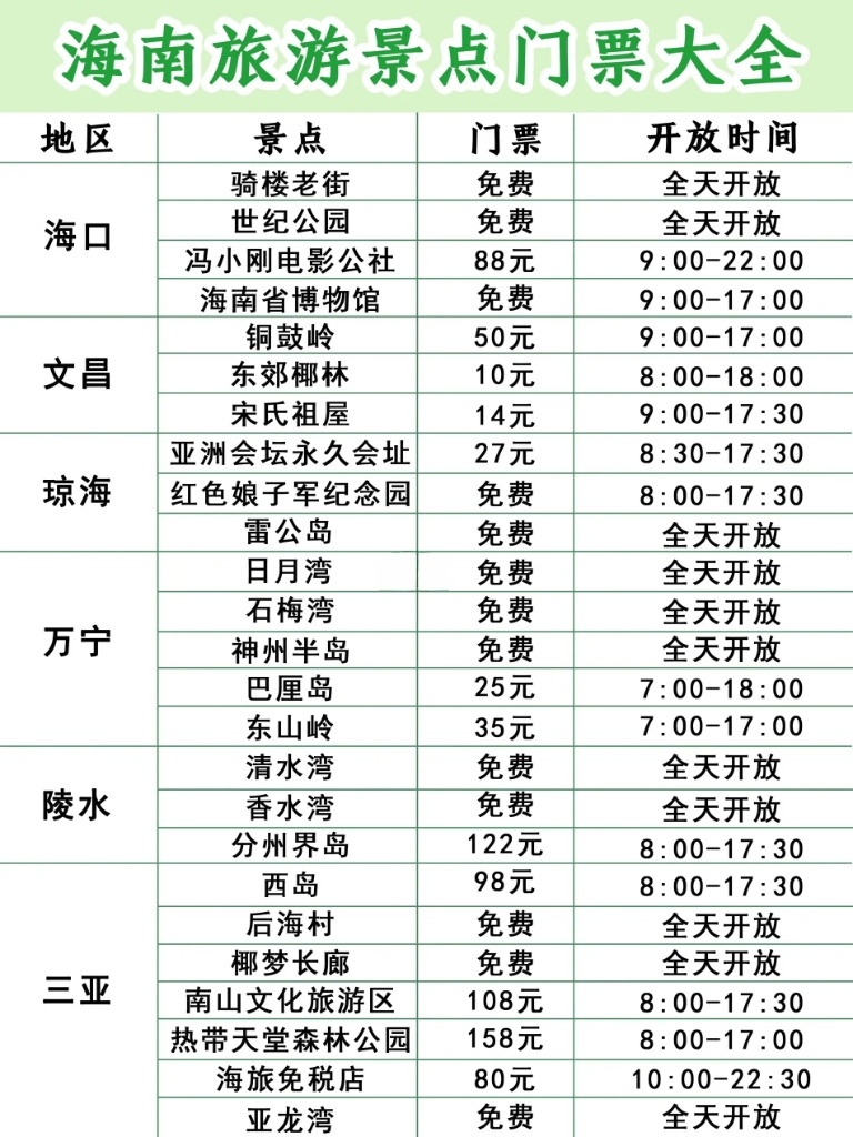 海南租车自驾游详细攻略,海南租车自驾游旅游攻略路线