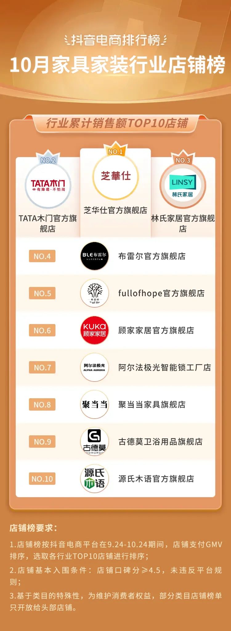 抖音电商年度10大关键词,2020抖音电商总结