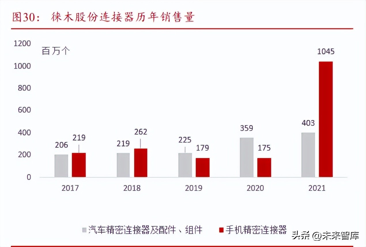 汽车线束发展趋势,汽车线束行业的现状及前景