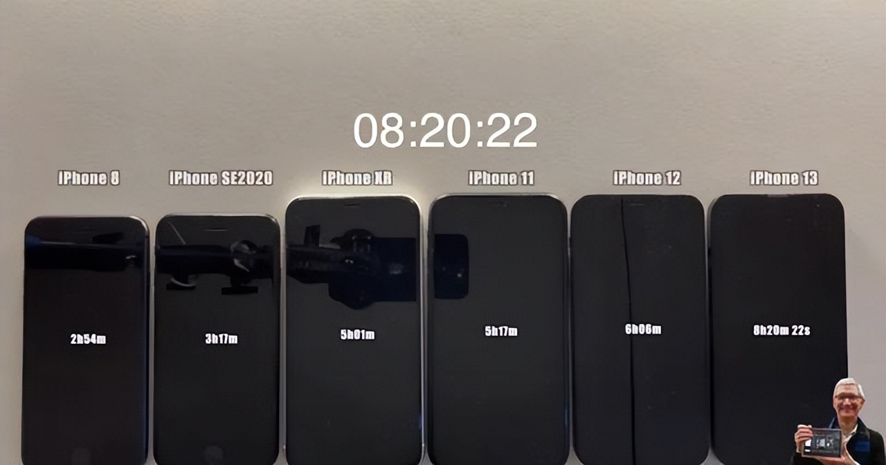 6款旧iphone测试ios14.5运行速度,iphone6系列续航测试