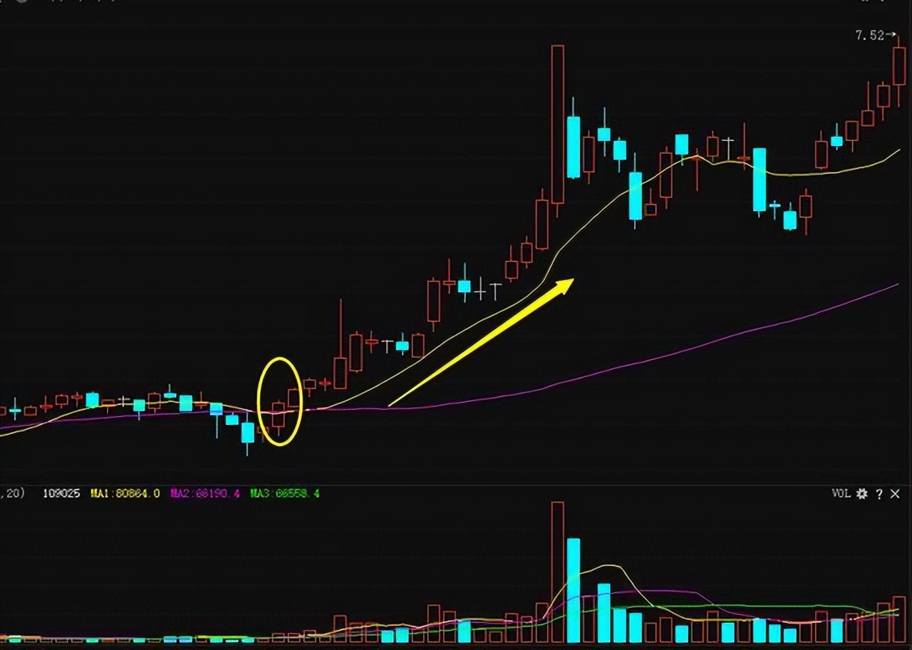 终于有人把股票讲明白,终于有人把趋势线说透了