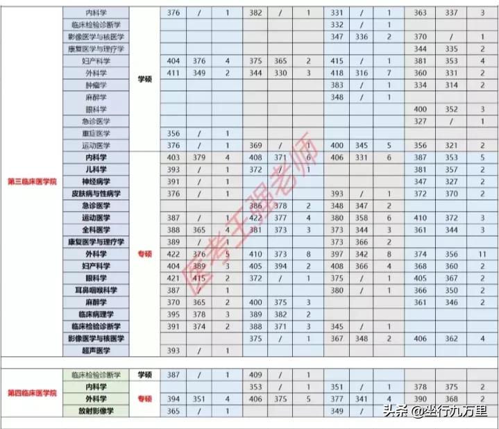 北京大学医学部学校视频,北京大学医学院全国排名