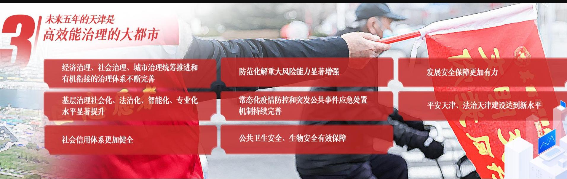 未来五年的天津,未来天津城市图片