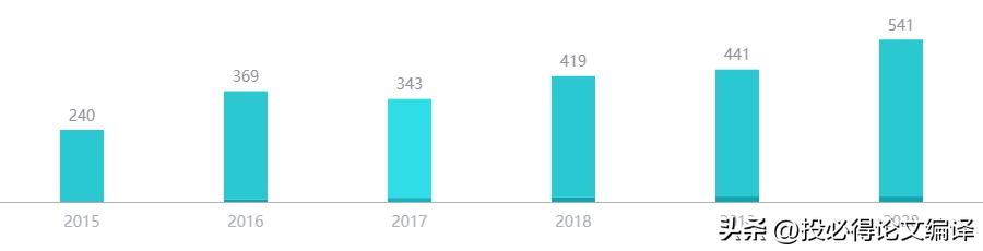 这些科研软件，文献*载下**、管理、阅读、笔记、翻译、润色一应俱全