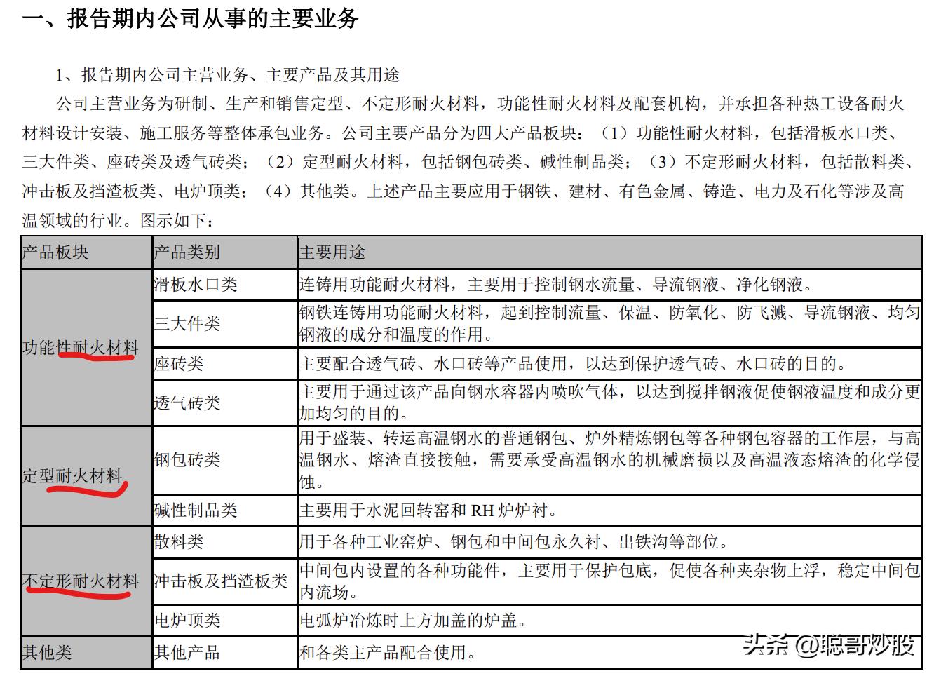 聪哥实盘:2023年金股1号,赠予有缘人,修订版