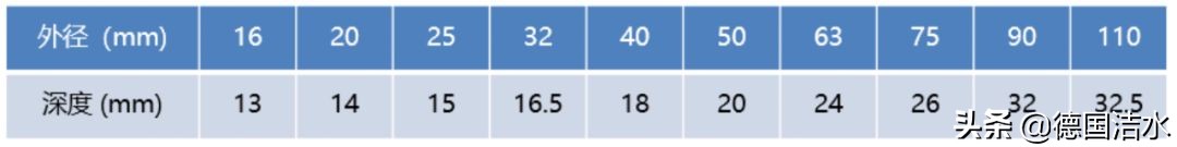 家装水管滴水,水不漏管道的正确使用方法