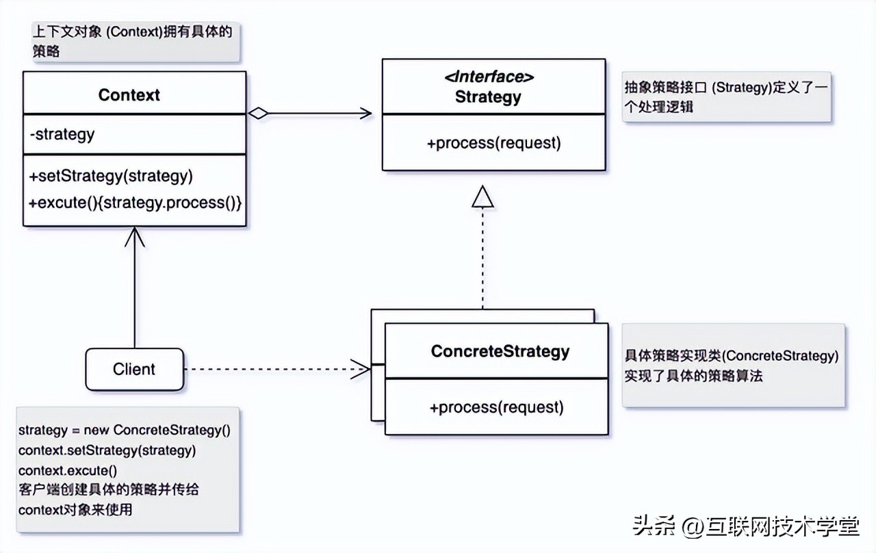 面试官个人职业规划和工作思考,面试官问你的运营思路