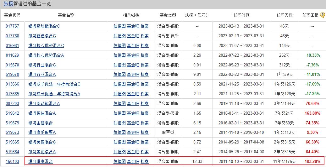 上任54天因清算离任,2位老将出走!银河基金能否讲出新故事?