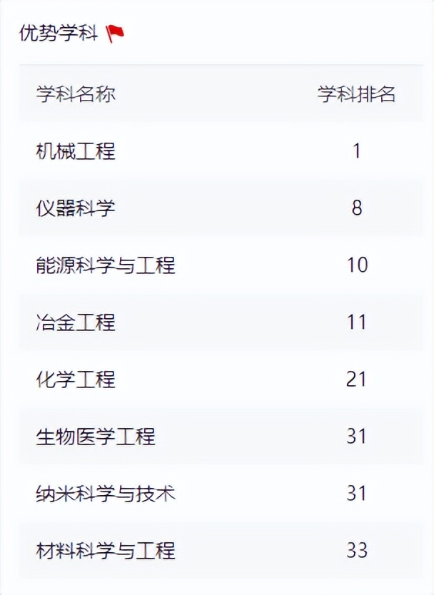 何以驰骋天空海阔，奔涌逐浪？西安交通大学给你10大理由，个个让人心动！