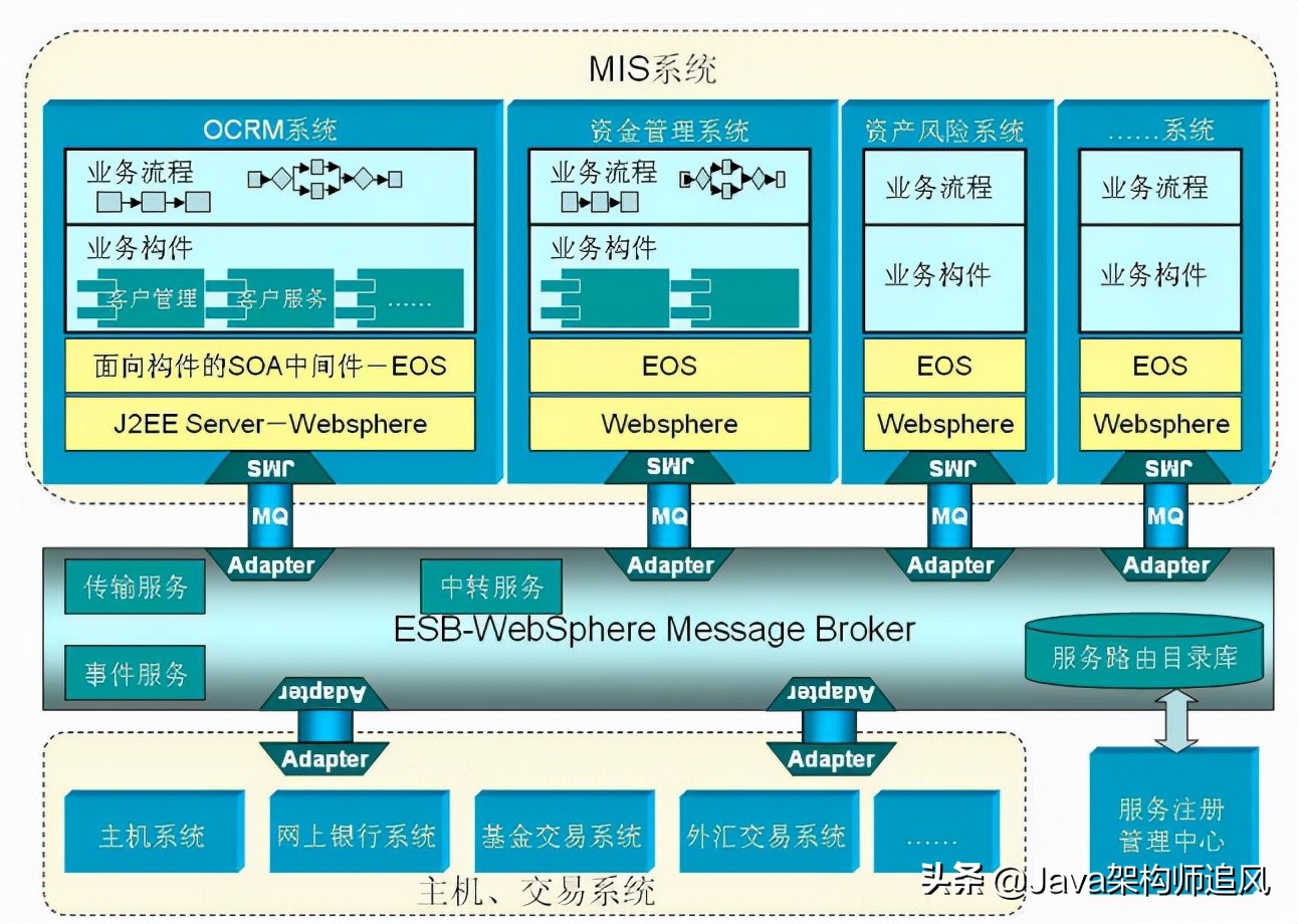 45张图看懂底层逻辑,java45个基础教学
