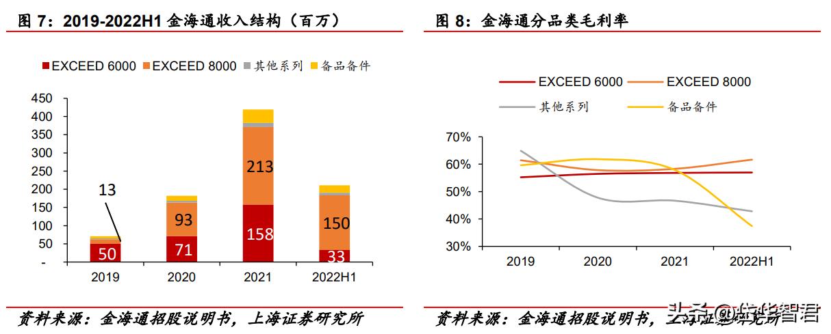 三温测试分选机的市场前景分析,金海通三温分选机技术含量