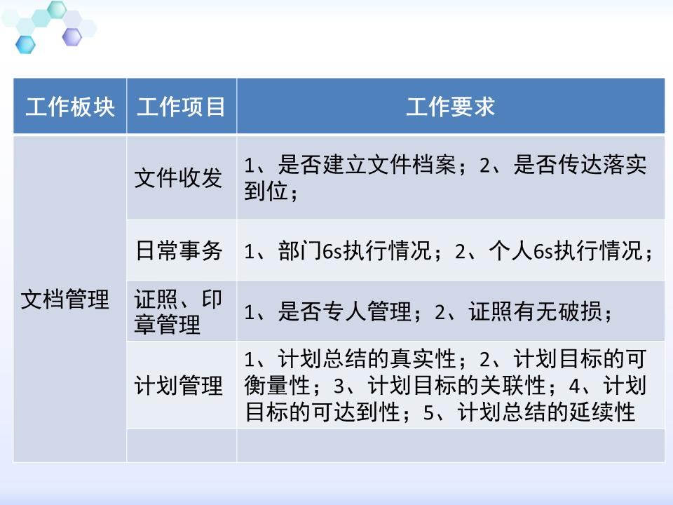 230601-行政人事管理培训