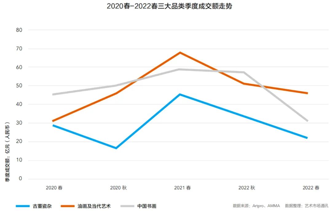 2023年拍卖市场预测,2021年拍卖市场行情