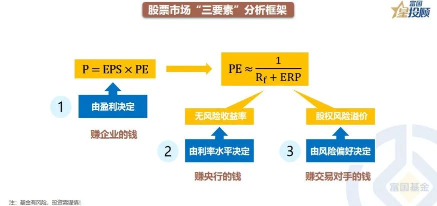 a股分析基础知识,星图数据分析教程