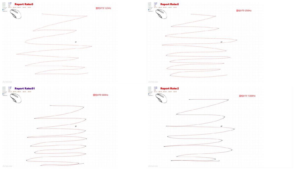 200元以内无线鼠标推荐,目前公认最好的鼠标排行榜第一名
