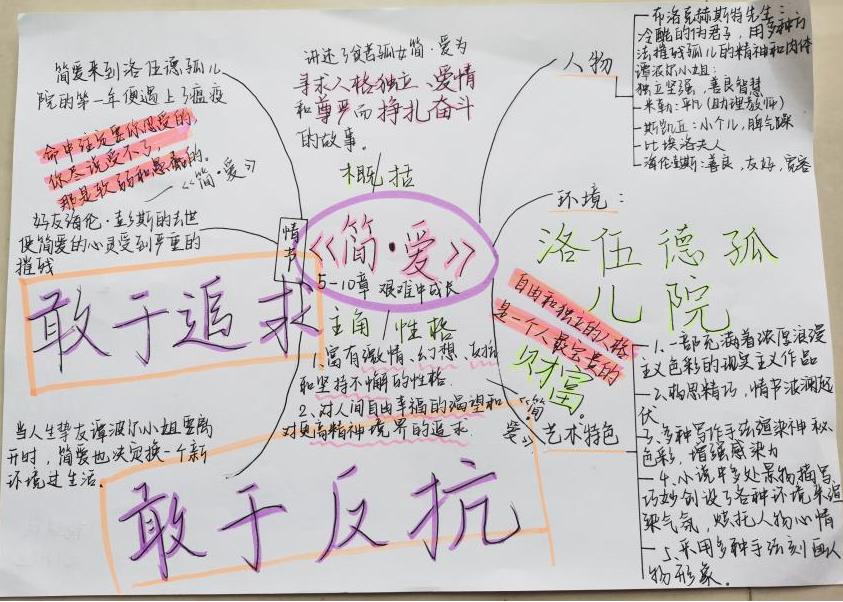 双减优秀案例从哪几个方面写,双减作业案例获奖范文