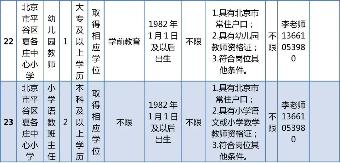 北京市平谷区教委招聘教师职位表,2018年平谷招聘编外教师