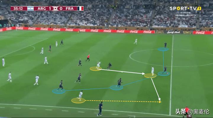 阿根廷世界杯历史最强阵容,22年世界杯阿根廷对战法国战术