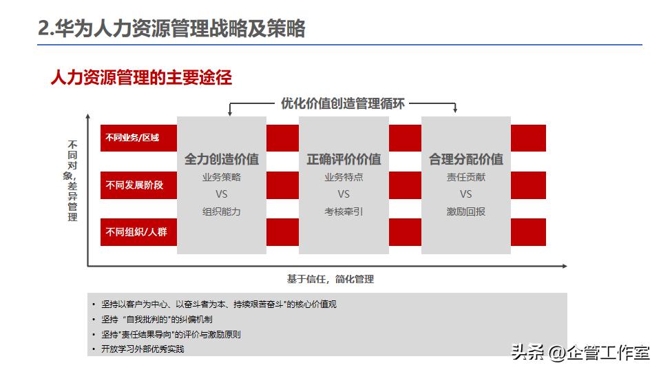 中层干部管理技能提升,华为的干部标准和人才管理