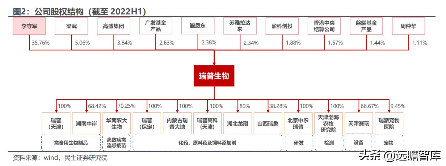 天津瑞普生物科技有限公司禽药,瑞普生物禽用疫苗公司