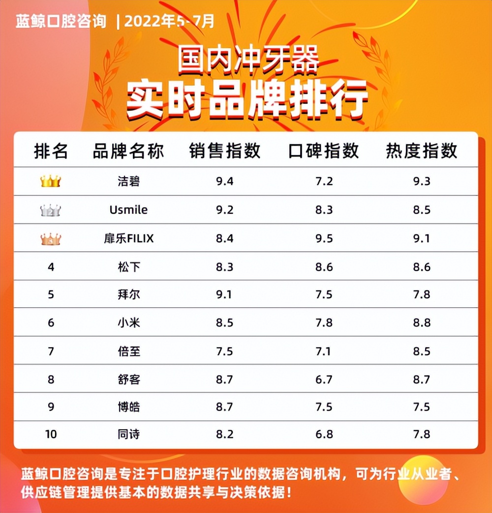 冲牙器洁碧哪款性价比高,洁碧便携冲牙器哪个型号好