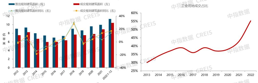 现在买地建厂房划算吗,先租厂房还是买土地划算