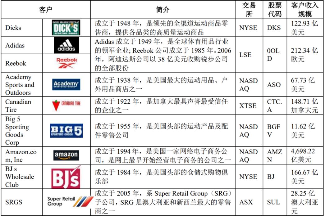 亚马逊200万销售额店铺出售,亚马逊店铺股权分配