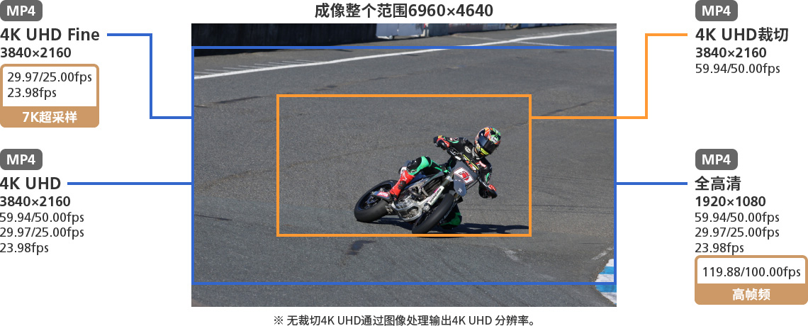 佳能相机r8多少钱,佳能新款全幅微单r8