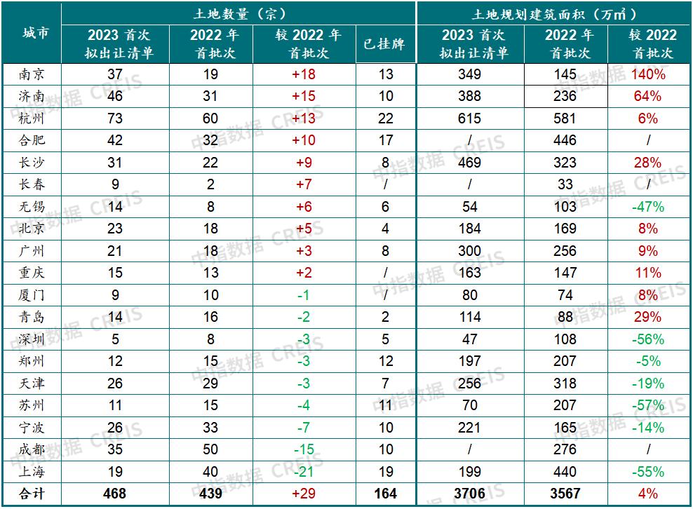 2024年中国房地产市场发展趋势,2024年1月房地产市场现状分析