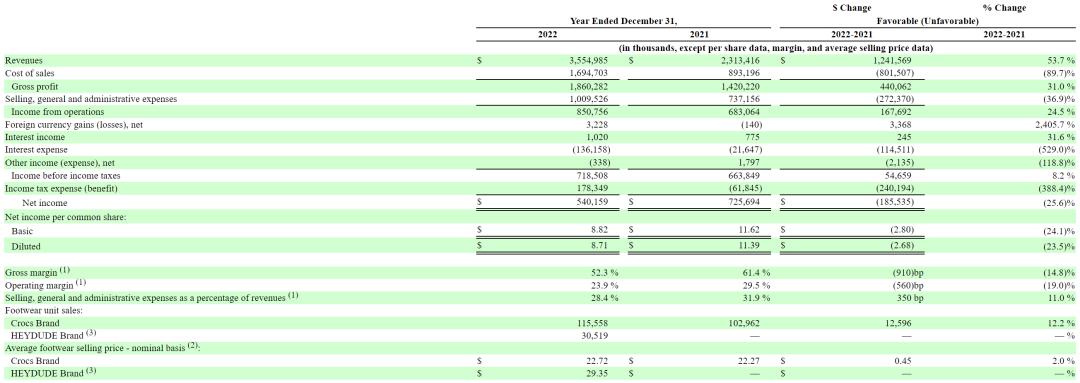 洞洞鞋丑鞋之首,丑爆了的洞洞鞋为啥越来越火